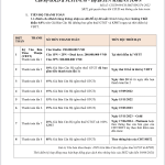 Update mới nhất: Chính sách đầu tư căn hộ dự án Sun Group Hạ Long